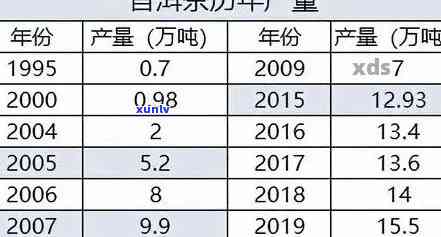 普洱茶1000元一斤是否合理？解析普洱茶价格与品质的关系