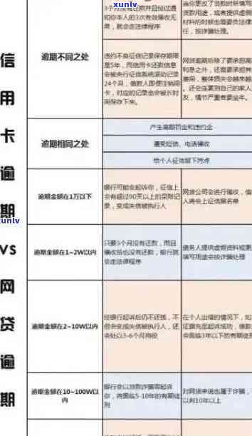 2022年信用卡逾期流程：怎么办、最新标准及政策