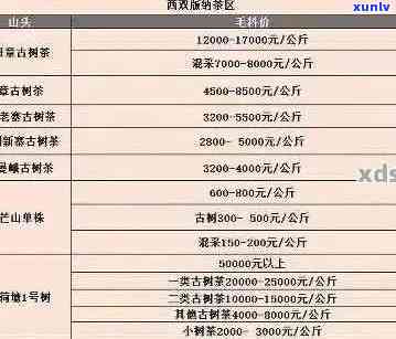 勐海王普洱茶价格表一览，告诉你最新市场价！