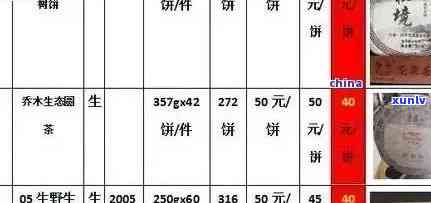 勐海王普洱茶价格表一览，告诉你最新市场价！