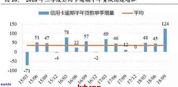 王敏霞信用卡逾期：处理策略与影响分析