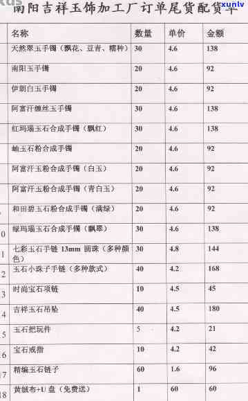 云南七子饼茶老普洱熟茶357克价格：2006-2013年市场行情