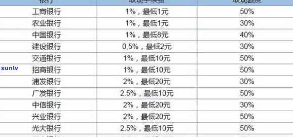 交通银行信用卡逾期还款政策详解：无息免息还款期限及具体操作步骤