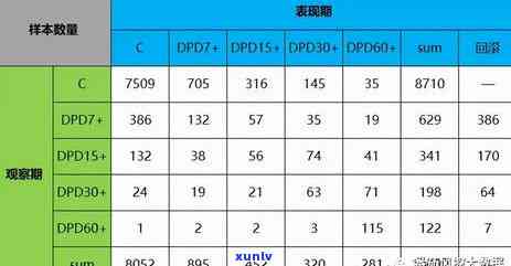 信用卡逾期24期滚动