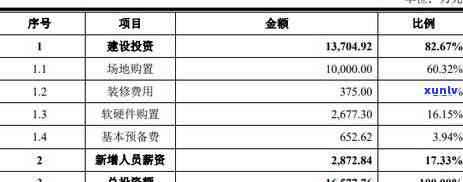 '信用卡欠2500逾期了会怎么样：处理流程，可能的后果及起诉风险'