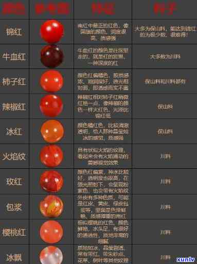 全面解析蓝红玛瑙价格：从产地、品质、市场趋势到购买建议的详尽指南