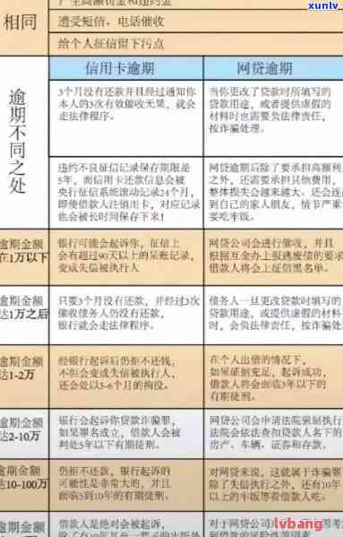 信用卡逾期几次会变黑：影响贷款买房的关键因素