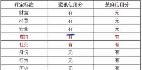 信用卡逾期记录对影响：逾期次数与信用评分的关系探讨