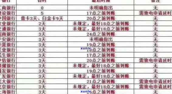 信用卡逾期还款全面解析：计算方式、罚息、影响及解决方案一文搞定！