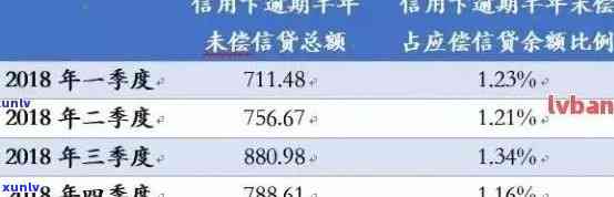 信用卡逾期还款全面解析：计算方式、罚息、影响及解决方案一文搞定！