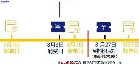 信用卡逾期还款明细与解决方案在线计算器