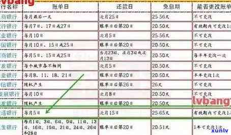 工行信用卡逾期还款方式及相关费用解析