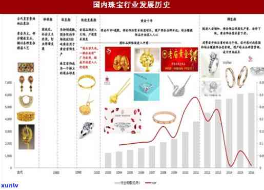 揭秘越王珠宝价格低廉的五大原因：品质、工艺、材料、销售策略与市场定位