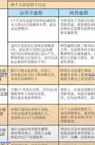 信用卡逾期还款的后果及应对 *** ：如何避免自杀倾向并解决财务问题