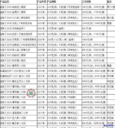 2021年老同志普洱茶精品推荐与价格一览表