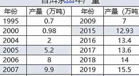 百草堂陈香牌普洱茶全方位价格解析：从种类到年份，让你轻松了解市场行情