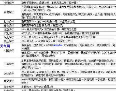 四大行信用卡逾期还款优政策解析：减免方式、条件及影响一网打尽！