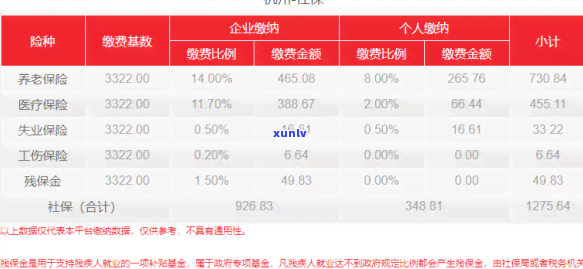 信用卡逾期减免没还上怎么办？2021年政策解读及申请流程