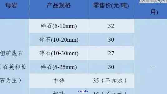 越西翡翠毛料原石价格表，越西翡翠毛料原石最新价格一览