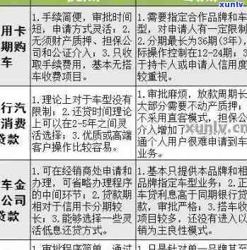 工行信用卡按揭车逾期还款解决办法