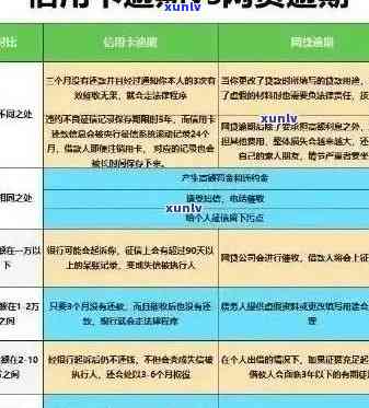 信用卡还款逾期记录：定义、影响与解决办法全面解析