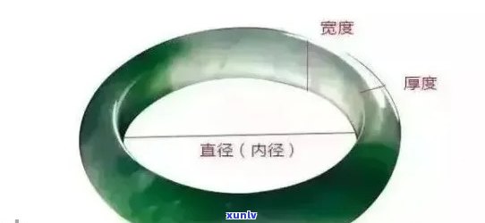 翡翠品质与重量之间的关系：重量轻的翡翠是否更好？