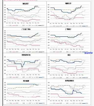 陈香普洱茶价格表及2009年价格解析