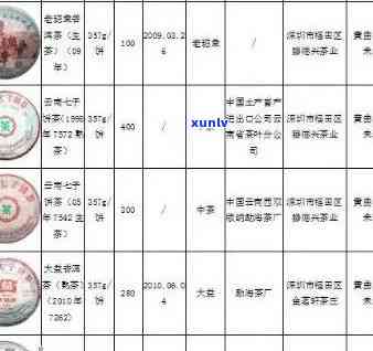 陈道峰双子塔号普洱茶怎么样：品质、口感和价格分析