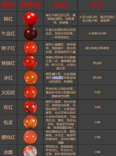 全面了解蓝红玛瑙价格：从品质、颜色、尺寸到市场趋势的影响因素