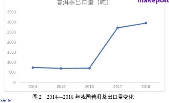 普洱茶市场价格的影响因素及趋势分析