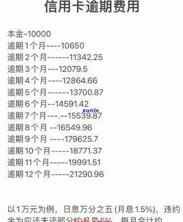 信用卡逾期一天利息计算 *** 与实际支出分析