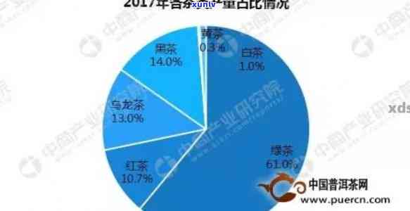 普洱茶市场领导者：探索全球更受欢迎的茶叶及其独特魅力