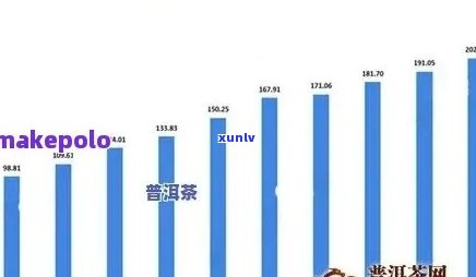 普洱茶市场领导者：探索全球更受欢迎的茶叶及其独特魅力