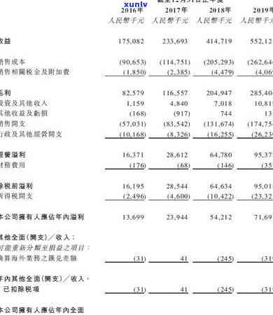 信用卡欠款会影响旅行吗？如何解决信用卡债务以顺利前往？