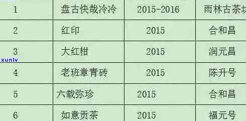 2020邦东古树普洱茶价格大全：如何挑选、品鉴及购买建议