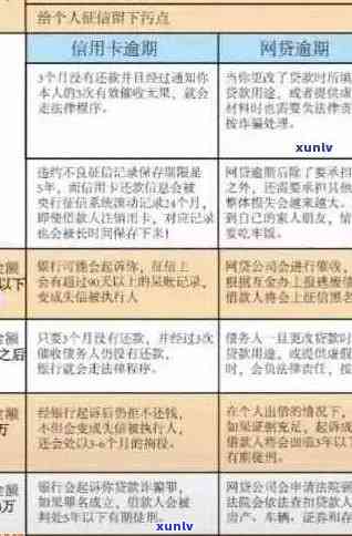 信用卡还款安全策略：逾期后是否会被定位监控？