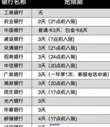 工商银行信用卡还款宽限期及逾期次数解读