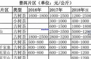 裕泰普洱茶：全面解析茶叶品质与价格，打造您的品茶新体验