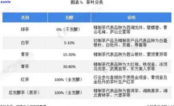 普洱茶全系列价格一览表，助您轻松了解各类茶叶的价格及性价比