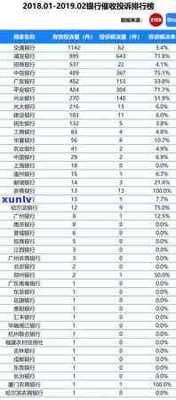 关于民生银行信用卡逾期问题的通知及解决 *** 