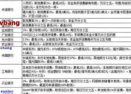 信用卡逾期记录选择指南：全面分析各记录类型，助您找到解决方案