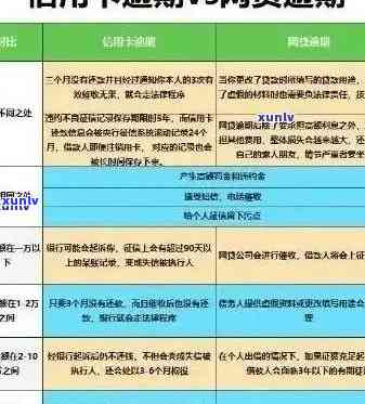 全面解决信用卡逾期问题：查询、应对、解决方案一网打尽