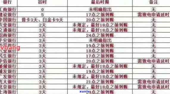 全面了解北京农商信用卡逾期政策：费用、影响、还款方式等一应俱全