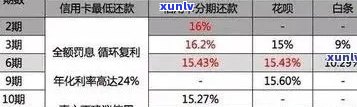 全面了解北京农商信用卡逾期政策：费用、影响、还款方式等一应俱全