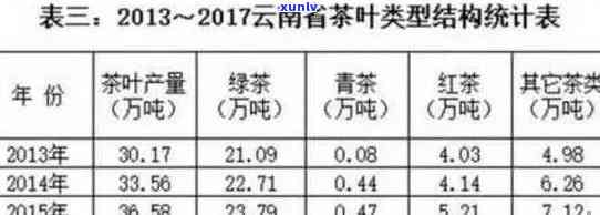 全面了解七彩云南普洱茶价格、品质与香韵：一份详细指南