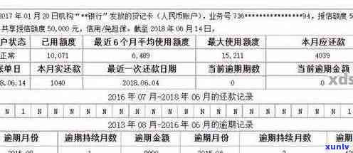 逾期信用卡账单查询全攻略：如何快速掌握明细与处理 *** 