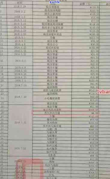 逾期的信用卡怎么查账单记录明细及应还账款查询