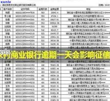 农商行信用卡6万逾期-农商信用卡2万逾期一年半