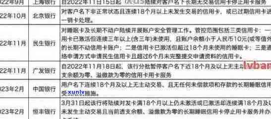 农商行信用卡逾期 *** 通知：如何处理、起诉前兆与避免被起诉的有效策略