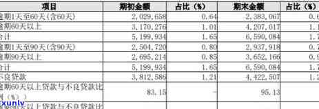 全面解读信用卡逾期情况：如何查询、影响及解决办法